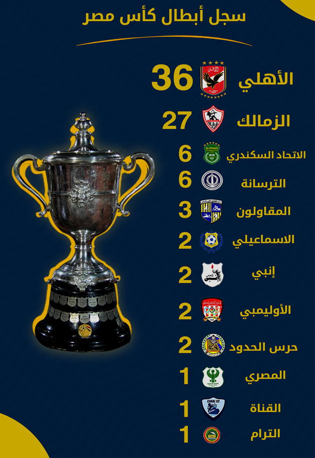 بطولات كأس مصر