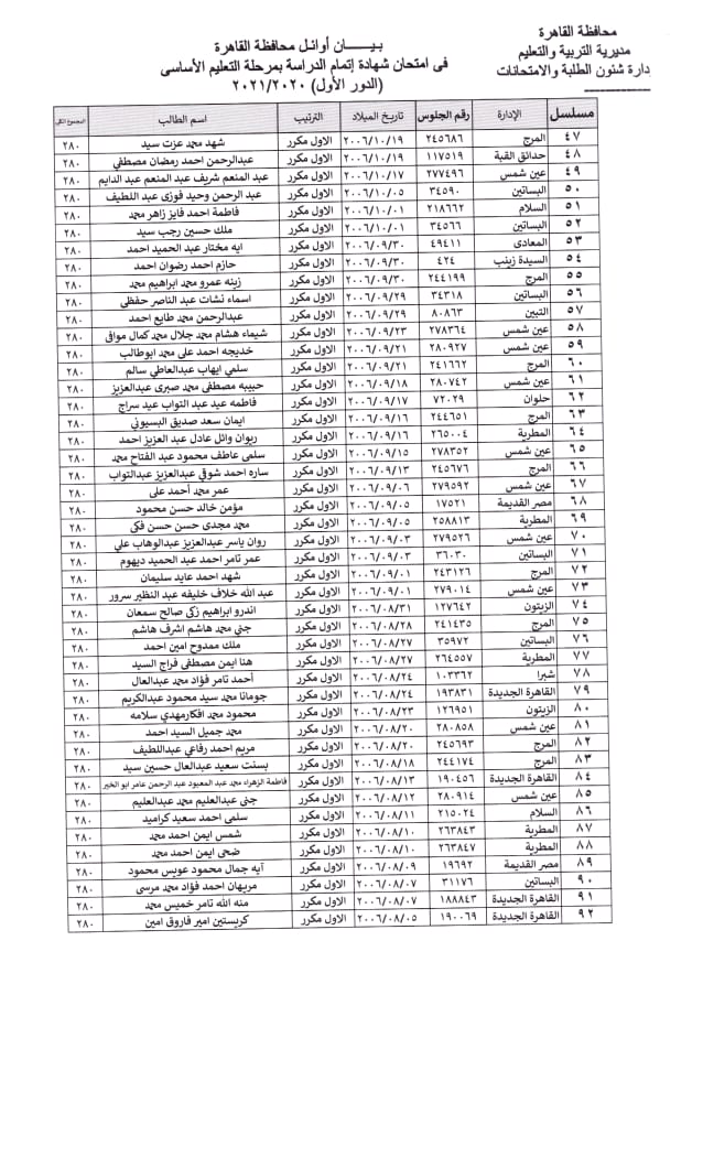 نتيجة الصف الثالث الإعدادي 2022 محافظة القاهرة 